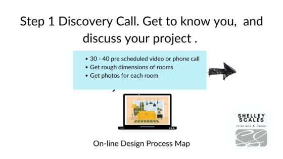 Online Design Process Map Page 2